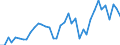 Flow: Exports / Measure: Values / Partner Country: World / Reporting Country: Japan