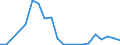 Flow: Exports / Measure: Values / Partner Country: Germany / Reporting Country: Luxembourg