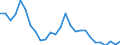 Flow: Exports / Measure: Values / Partner Country: World / Reporting Country: Austria