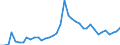 Flow: Exports / Measure: Values / Partner Country: World / Reporting Country: Canada