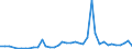 Flow: Exports / Measure: Values / Partner Country: World / Reporting Country: Finland