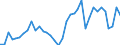 Flow: Exports / Measure: Values / Partner Country: World / Reporting Country: France incl. Monaco & overseas