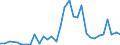 Flow: Exports / Measure: Values / Partner Country: World / Reporting Country: Greece