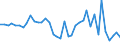 Flow: Exports / Measure: Values / Partner Country: World / Reporting Country: Switzerland incl. Liechtenstein