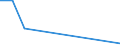 Flow: Exports / Measure: Values / Partner Country: Chinese Taipei / Reporting Country: Canada