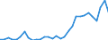 Handelsstrom: Exporte / Maßeinheit: Werte / Partnerland: Germany / Meldeland: Belgium