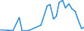 Flow: Exports / Measure: Values / Partner Country: Germany / Reporting Country: Czech Rep.