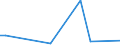 Flow: Exports / Measure: Values / Partner Country: Germany / Reporting Country: Ireland