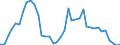 Handelsstrom: Exporte / Maßeinheit: Werte / Partnerland: Indonesia / Meldeland: Japan