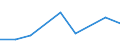 Flow: Exports / Measure: Values / Partner Country: Indonesia / Reporting Country: Slovenia