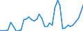 Handelsstrom: Exporte / Maßeinheit: Werte / Partnerland: France incl. Monaco & overseas / Meldeland: Japan