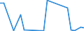 Flow: Exports / Measure: Values / Partner Country: World / Reporting Country: Czech Rep.