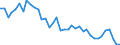 Handelsstrom: Exporte / Maßeinheit: Werte / Partnerland: World / Meldeland: Japan