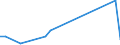 Flow: Exports / Measure: Values / Partner Country: World / Reporting Country: Lithuania