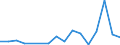 Flow: Exports / Measure: Values / Partner Country: World / Reporting Country: Portugal