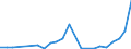 Flow: Exports / Measure: Values / Partner Country: World / Reporting Country: Slovenia