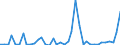 Flow: Exports / Measure: Values / Partner Country: World / Reporting Country: Switzerland incl. Liechtenstein