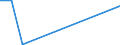 Flow: Exports / Measure: Values / Partner Country: Canada / Reporting Country: Netherlands