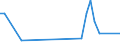 Flow: Exports / Measure: Values / Partner Country: Germany / Reporting Country: France incl. Monaco & overseas