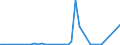 Handelsstrom: Exporte / Maßeinheit: Werte / Partnerland: Germany / Meldeland: Switzerland incl. Liechtenstein