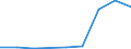 Flow: Exports / Measure: Values / Partner Country: Germany / Reporting Country: Turkey