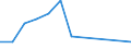 Flow: Exports / Measure: Values / Partner Country: Japan / Reporting Country: Chile