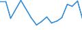 Flow: Exports / Measure: Values / Partner Country: Spain / Reporting Country: Chile