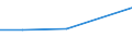 Flow: Exports / Measure: Values / Partner Country: Bangladesh / Reporting Country: EU 28-Extra EU