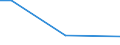 Flow: Exports / Measure: Values / Partner Country: France incl. Monaco & overseas / Reporting Country: Poland