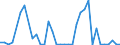 Flow: Exports / Measure: Values / Partner Country: France incl. Monaco & overseas / Reporting Country: United Kingdom