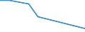 Flow: Exports / Measure: Values / Partner Country: China / Reporting Country: Australia