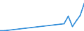 Flow: Exports / Measure: Values / Partner Country: China / Reporting Country: Switzerland incl. Liechtenstein