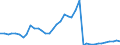 Handelsstrom: Exporte / Maßeinheit: Werte / Partnerland: World / Meldeland: Germany