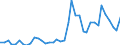 Handelsstrom: Exporte / Maßeinheit: Werte / Partnerland: World / Meldeland: Netherlands