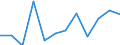 Handelsstrom: Exporte / Maßeinheit: Werte / Partnerland: Finland / Meldeland: Germany