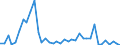 Handelsstrom: Exporte / Maßeinheit: Werte / Partnerland: France incl. Monaco & overseas / Meldeland: Switzerland incl. Liechtenstein