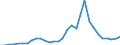 Flow: Exports / Measure: Values / Partner Country: World / Reporting Country: Belgium