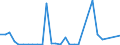 Flow: Exports / Measure: Values / Partner Country: World / Reporting Country: Finland