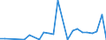 Flow: Exports / Measure: Values / Partner Country: World / Reporting Country: Greece