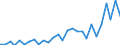 Flow: Exports / Measure: Values / Partner Country: World / Reporting Country: Latvia