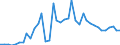 Flow: Exports / Measure: Values / Partner Country: World / Reporting Country: Netherlands