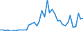 Flow: Exports / Measure: Values / Partner Country: World / Reporting Country: Switzerland incl. Liechtenstein