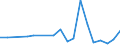 Flow: Exports / Measure: Values / Partner Country: Australia / Reporting Country: Belgium