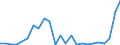 Flow: Exports / Measure: Values / Partner Country: France excl. Monaco & overseas / Reporting Country: Netherlands