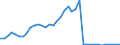 Flow: Exports / Measure: Values / Partner Country: France incl. Monaco & overseas / Reporting Country: Germany