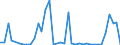 Flow: Exports / Measure: Values / Partner Country: France incl. Monaco & overseas / Reporting Country: Italy incl. San Marino & Vatican