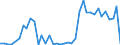 Flow: Exports / Measure: Values / Partner Country: France incl. Monaco & overseas / Reporting Country: Netherlands