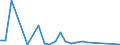 Flow: Exports / Measure: Values / Partner Country: Germany / Reporting Country: Austria