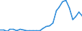 Flow: Exports / Measure: Values / Partner Country: World / Reporting Country: Israel