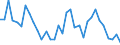 Flow: Exports / Measure: Values / Partner Country: World / Reporting Country: Mexico